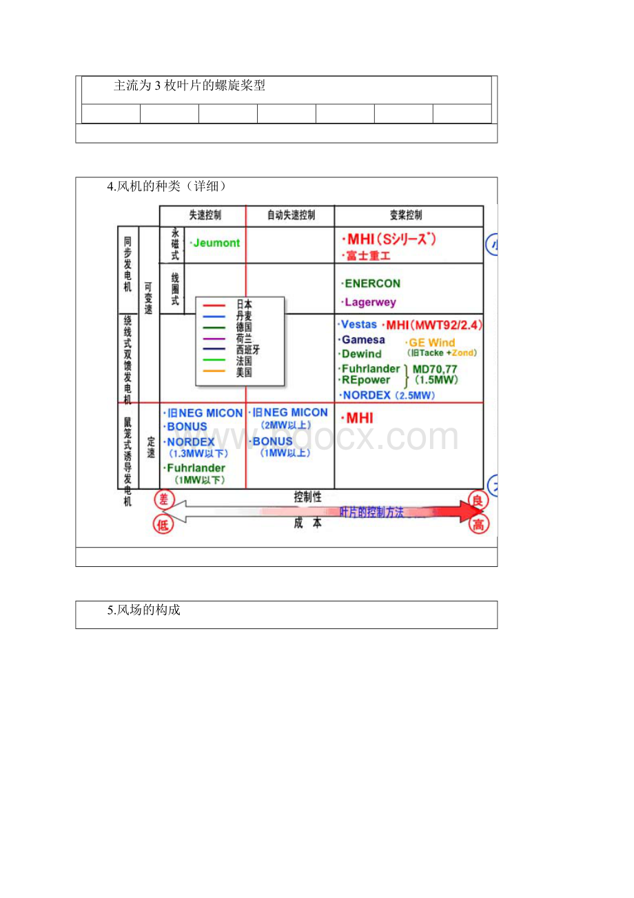 风机基础知识中日文对照Word文档下载推荐.docx_第3页