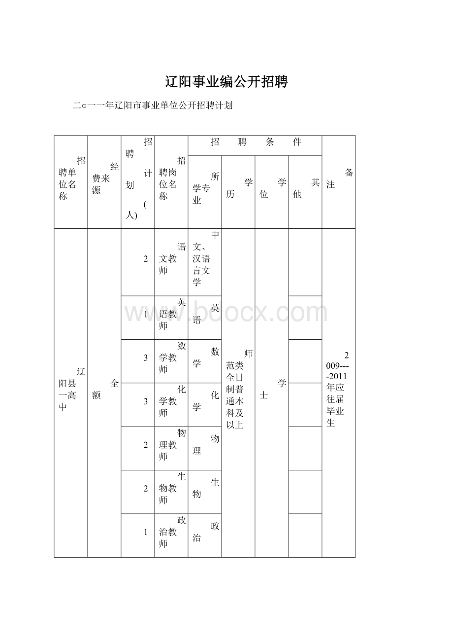 辽阳事业编公开招聘Word文档格式.docx_第1页