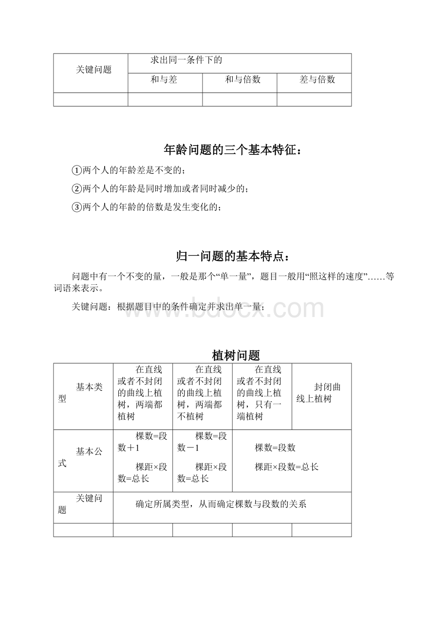 奥数知识点.docx_第3页