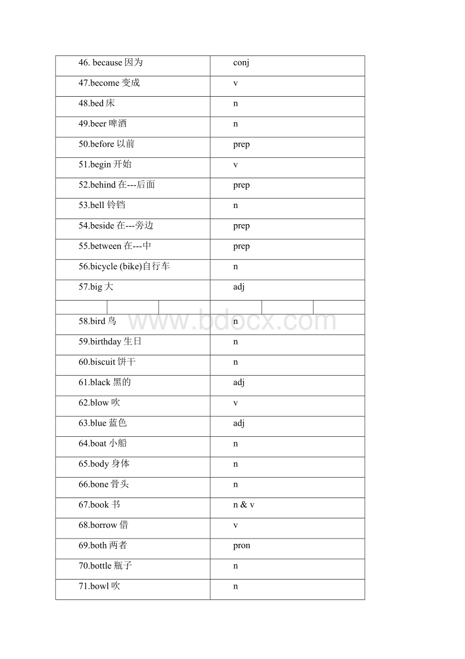 小学核心词汇表733个.docx_第3页