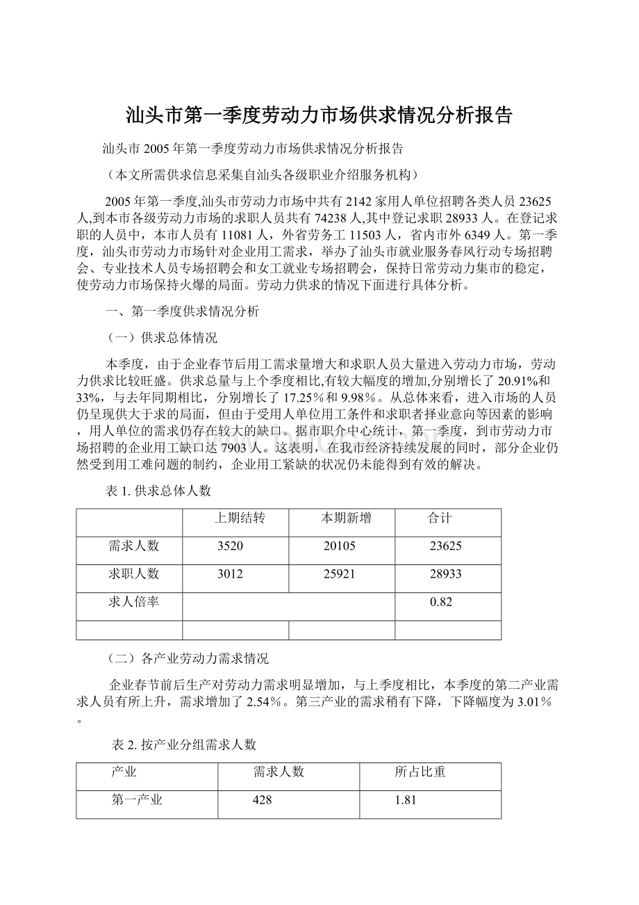 汕头市第一季度劳动力市场供求情况分析报告Word文档下载推荐.docx_第1页