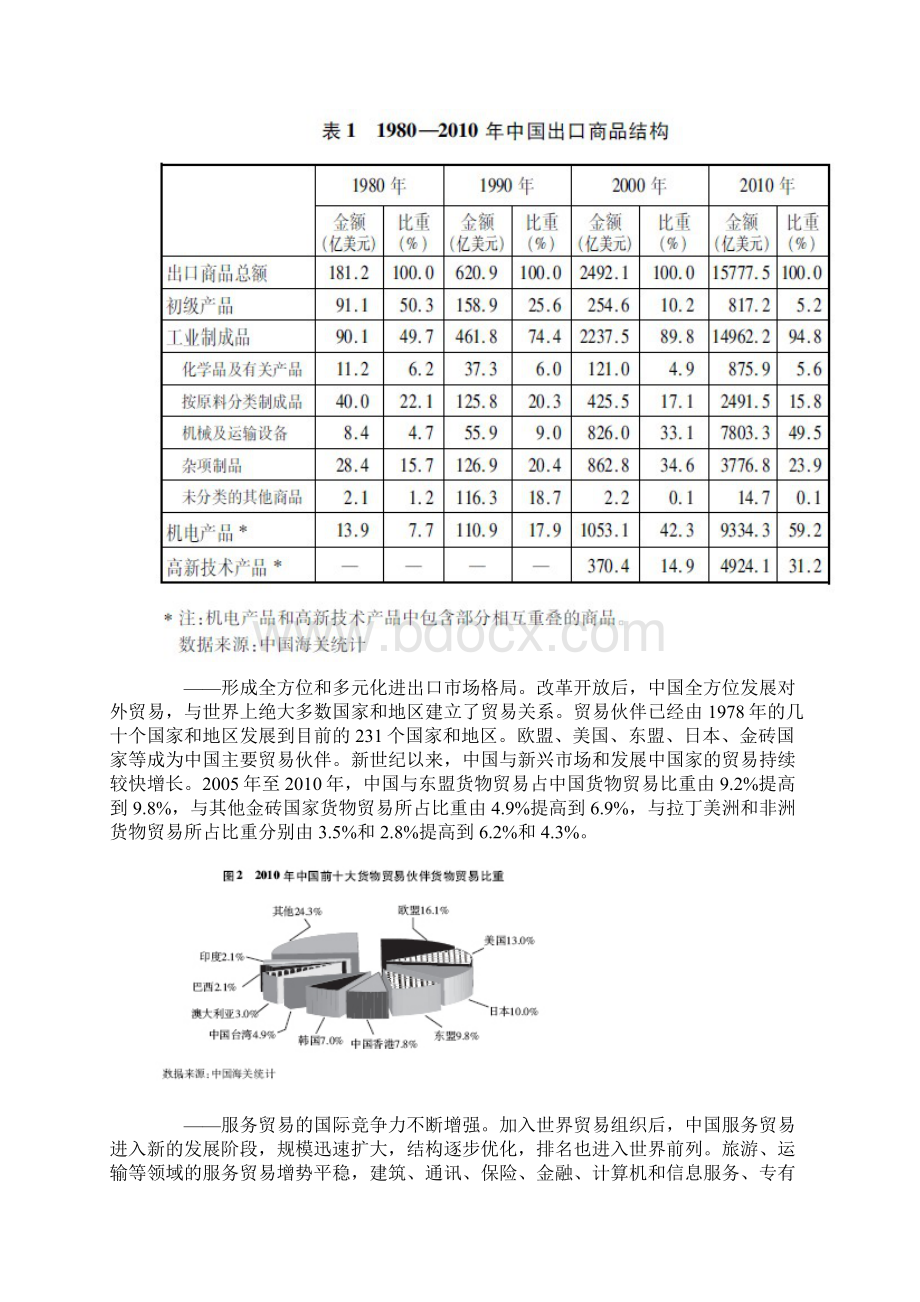 中国的对外贸易Word格式.docx_第3页