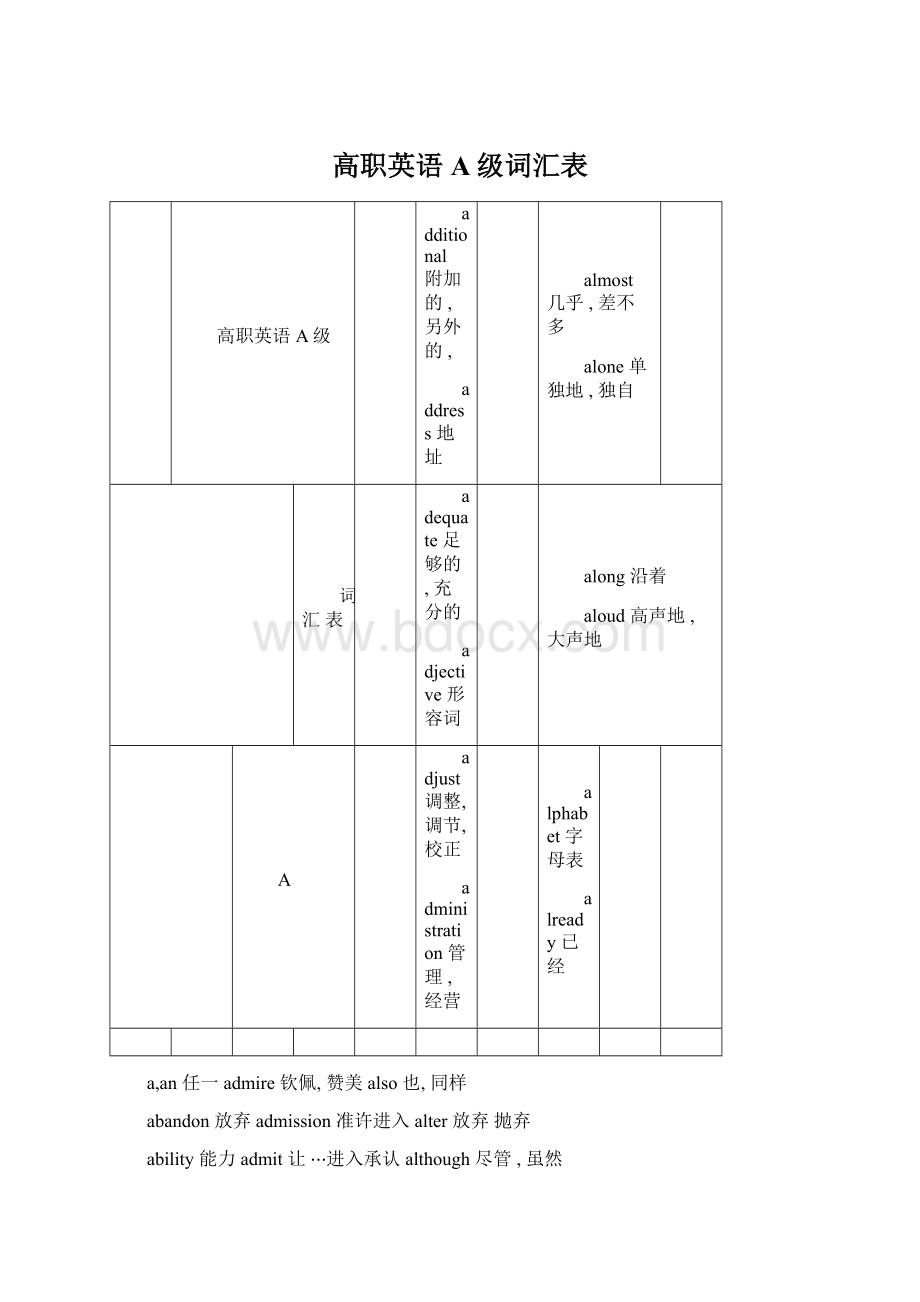 高职英语A级词汇表.docx_第1页