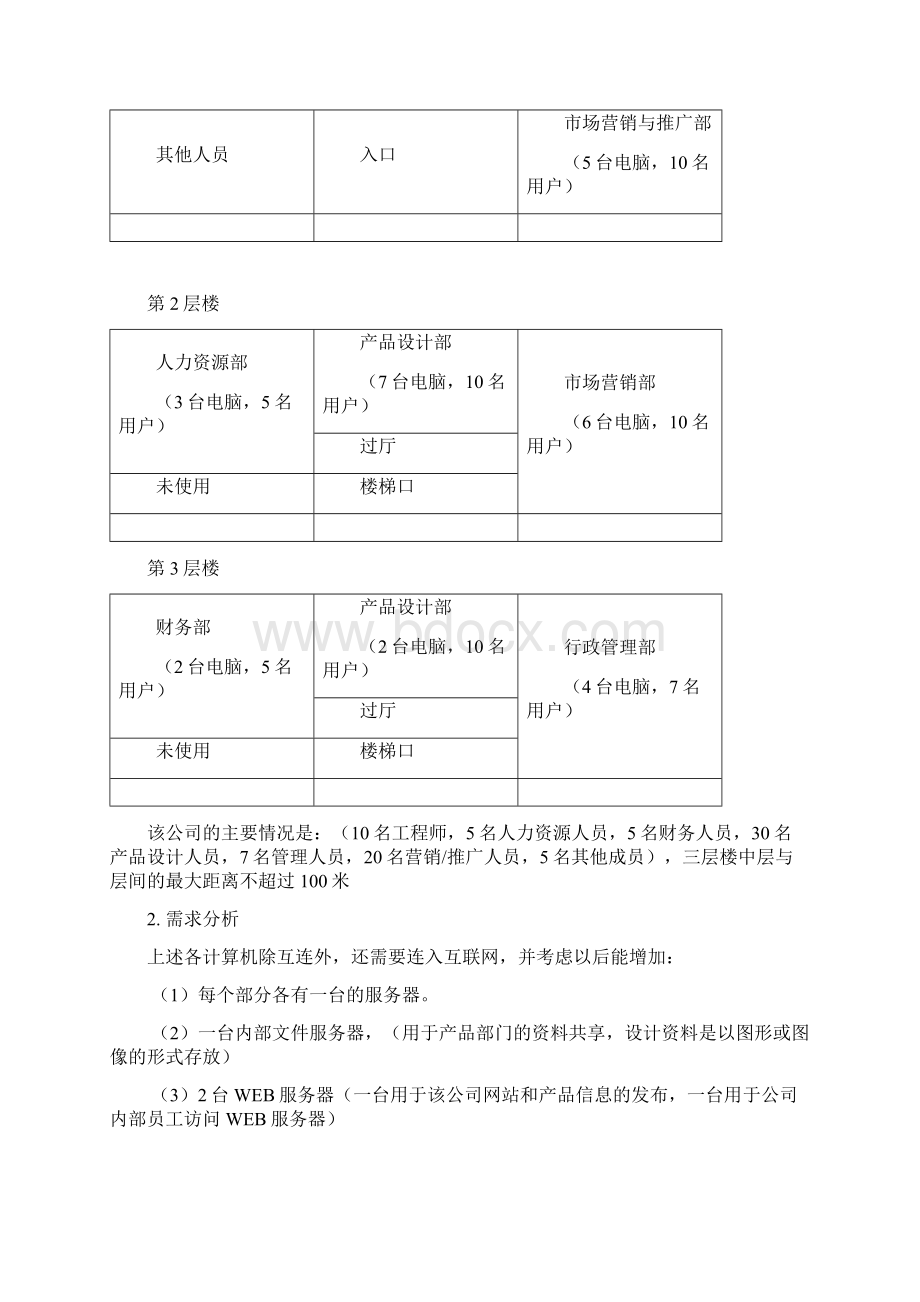 《小型通信网组建》课程设计叶杰.docx_第3页