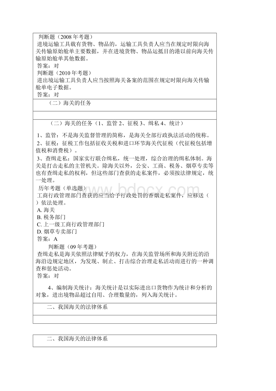 报关重点.docx_第2页