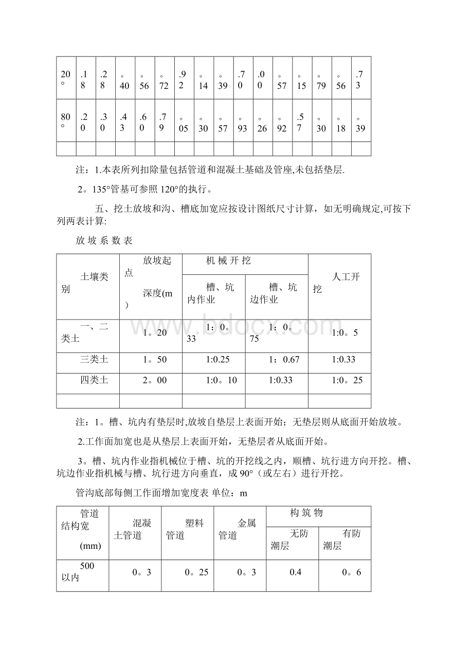 山西省市政工程定额说明Word格式.docx_第3页