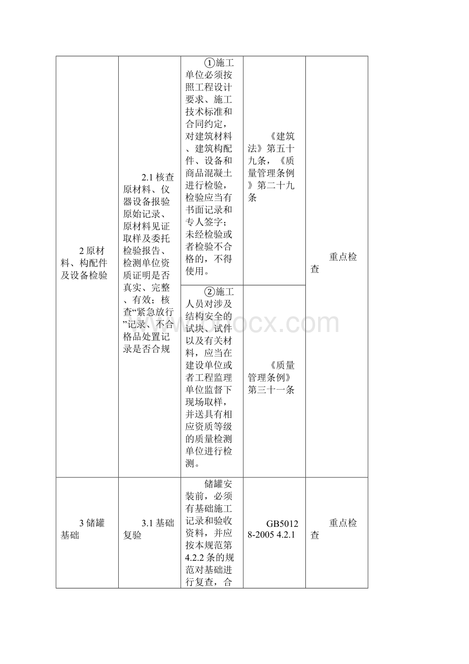 质量检查内容及依据Word文件下载.docx_第2页