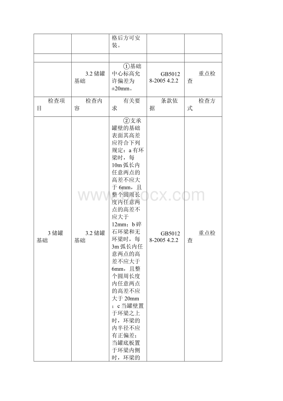 质量检查内容及依据Word文件下载.docx_第3页