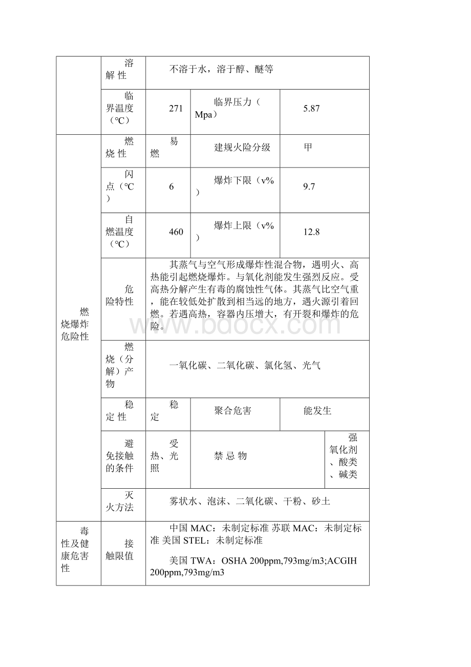 化工厂危险有害因素分析Word文档格式.docx_第2页