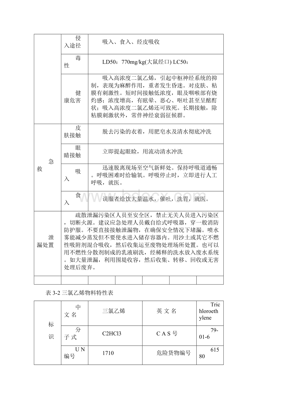 化工厂危险有害因素分析Word文档格式.docx_第3页