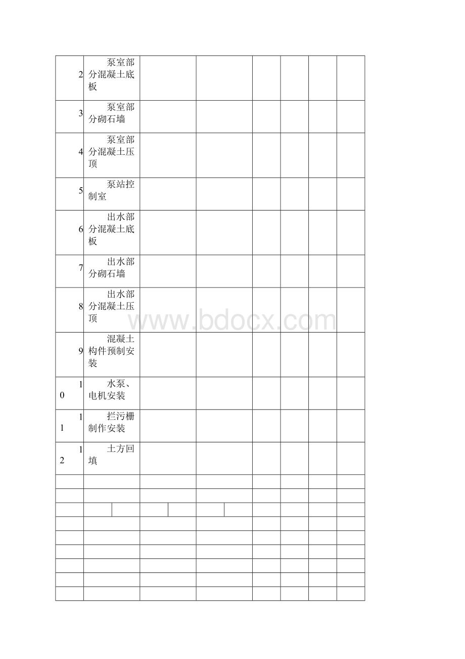 泵站施工表格文档文档格式.docx_第3页