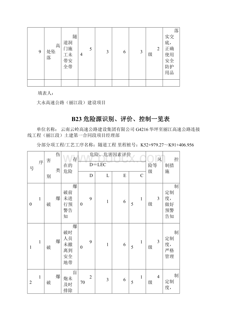 隧道工程危险源识别评价控制一览表Word下载.docx_第3页