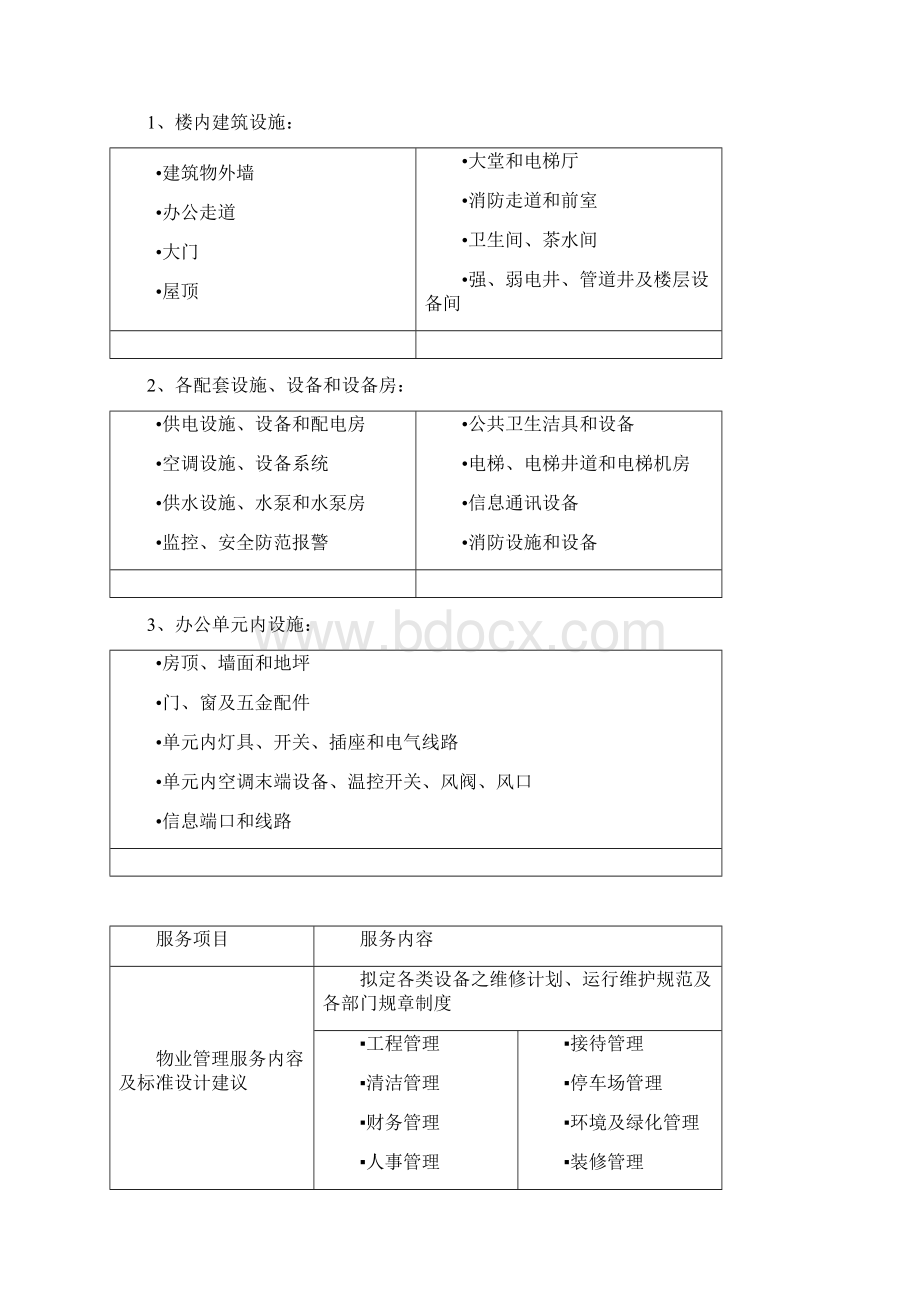 世贸大厦物业管理方案.docx_第2页