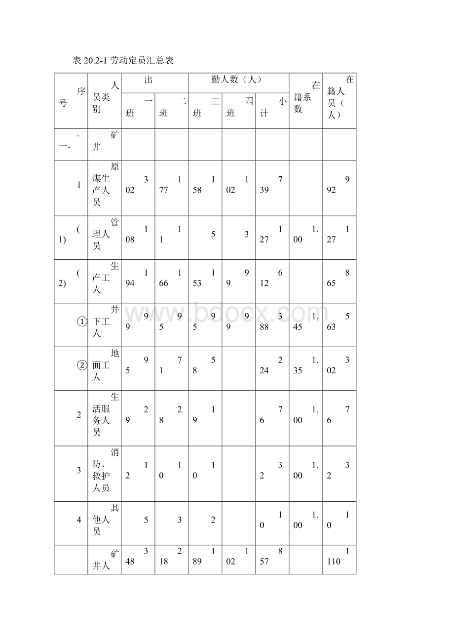 组织机构及人力资源配置Word格式.docx_第3页