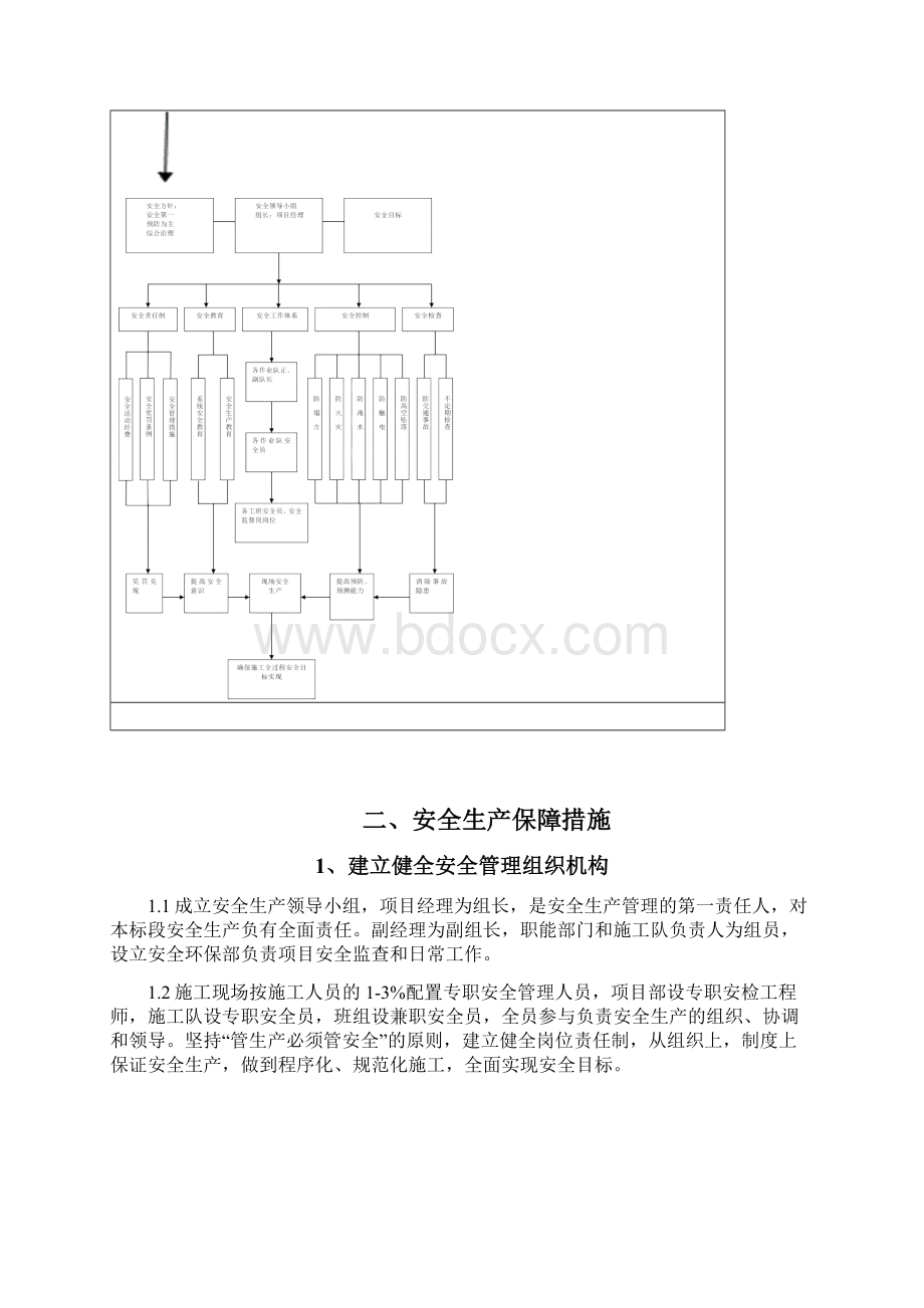 公路工程安全保证体系及保证措施Word文档下载推荐.docx_第2页