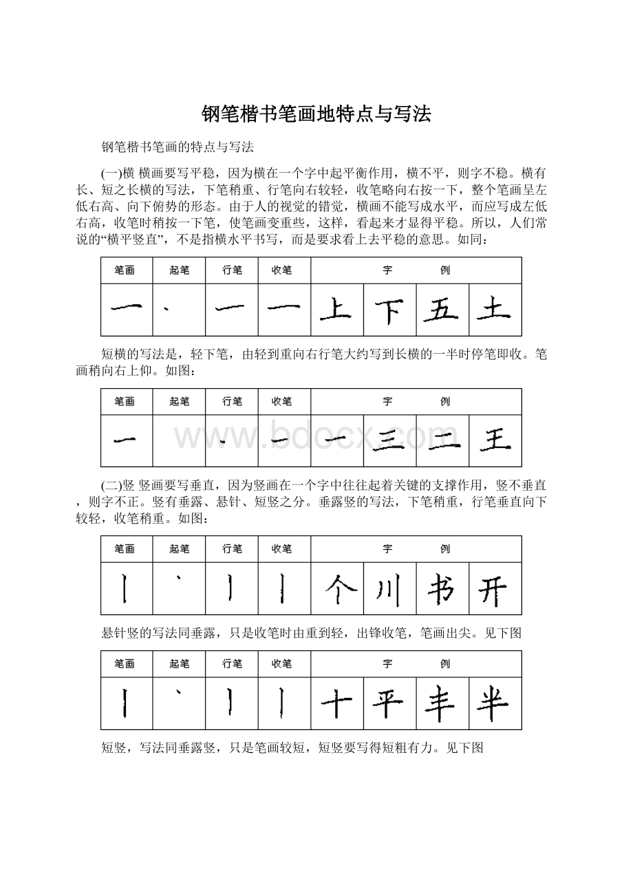 钢笔楷书笔画地特点与写法.docx_第1页