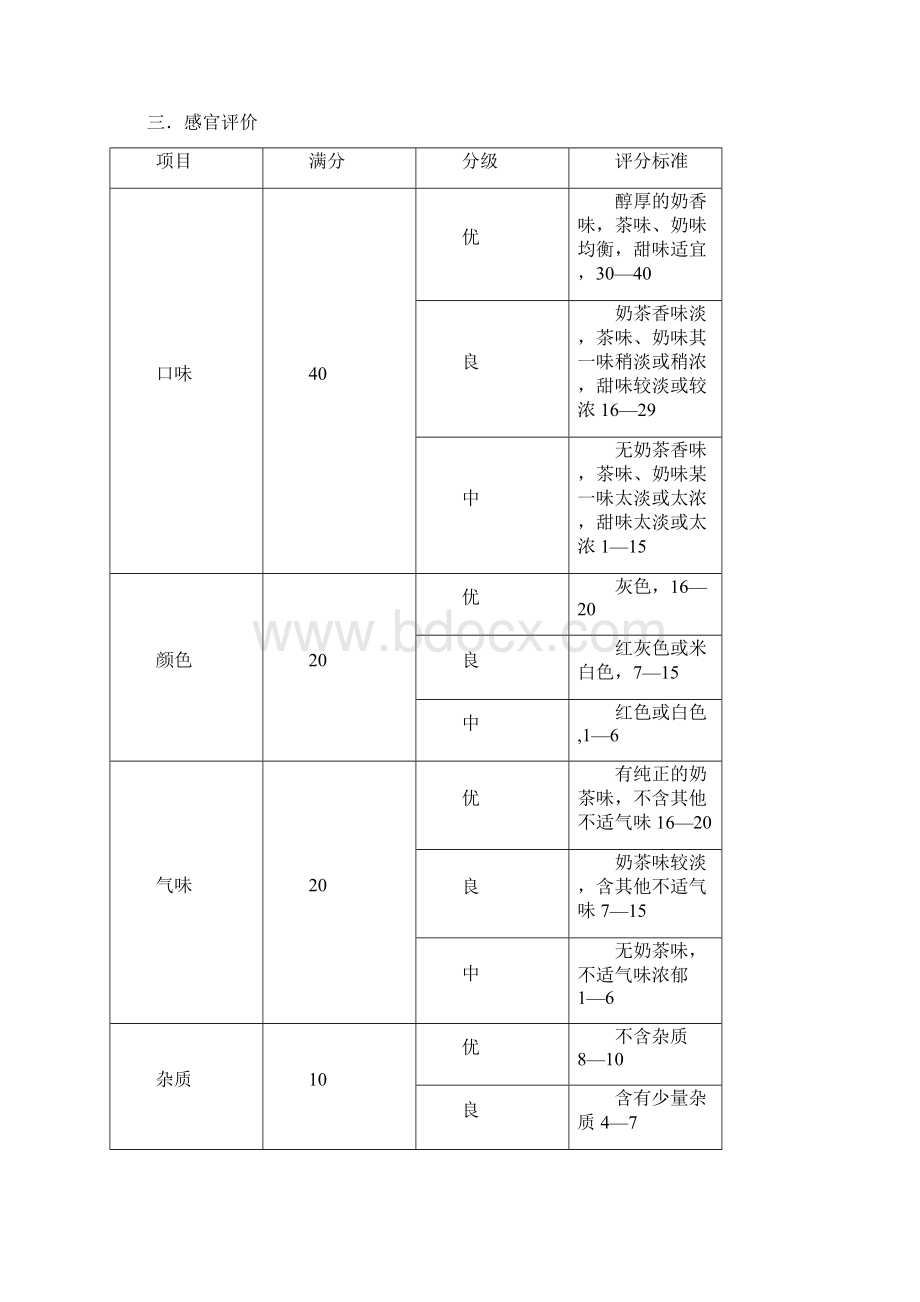 奶茶 优化设计及指标检验.docx_第3页