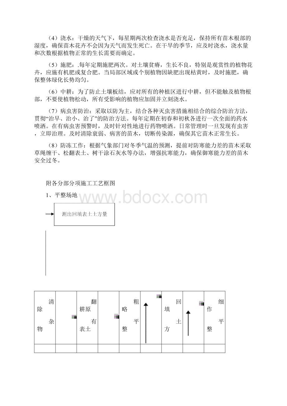 园林绿化各分部分项工程的主要施工方案与技术措施.docx_第2页