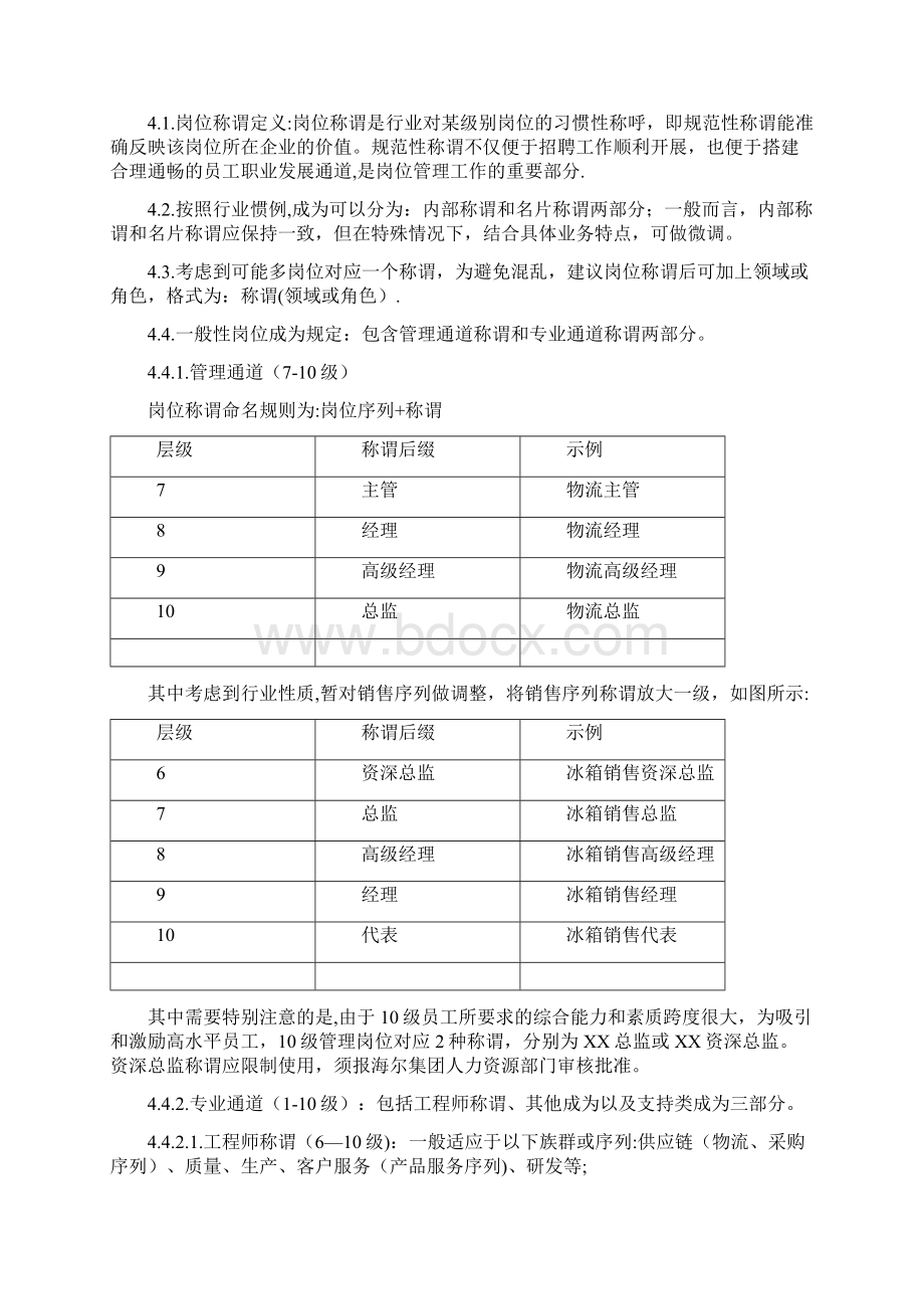 海尔集团岗位管理手册.docx_第3页