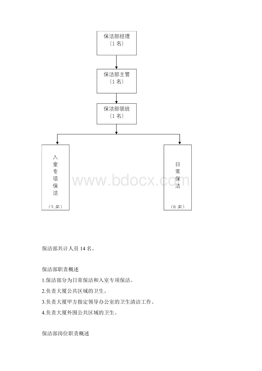 保洁部组织架构及规章制度一Word格式文档下载.docx_第3页