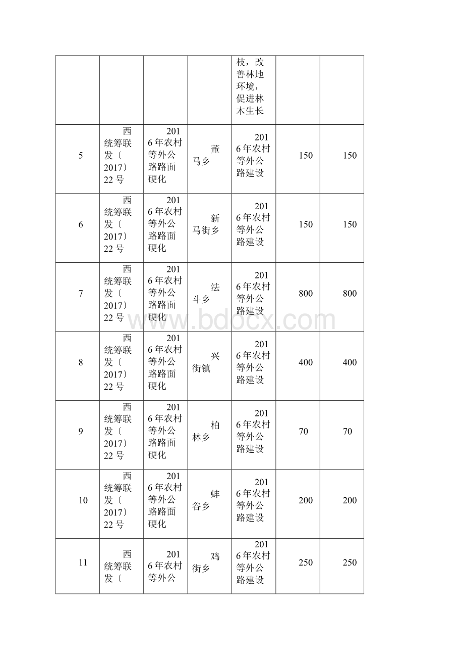 西畴第二次财政涉农Word文件下载.docx_第2页