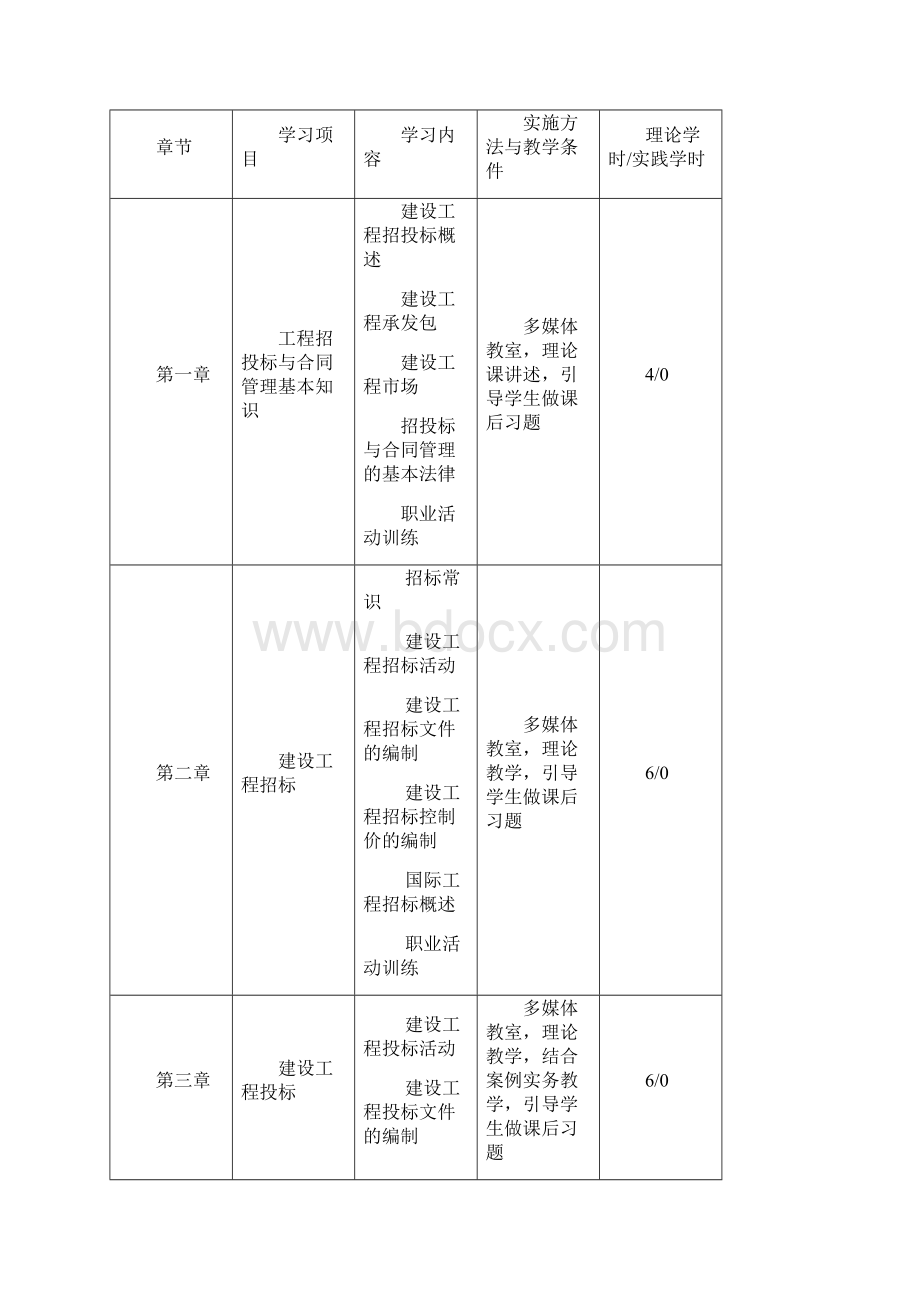 工程招投标与合同管理的教学大纲.docx_第2页