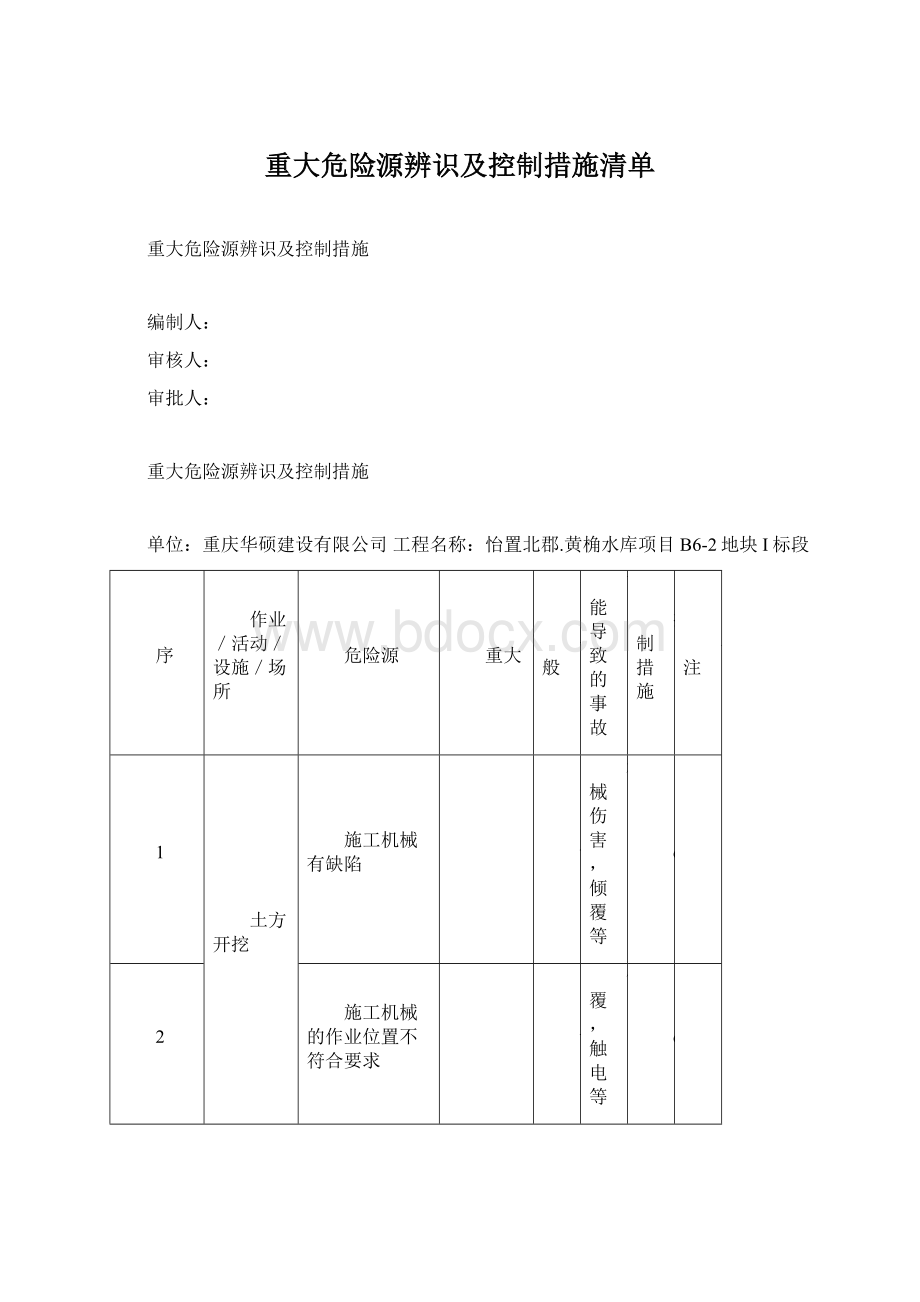 重大危险源辨识及控制措施清单.docx_第1页