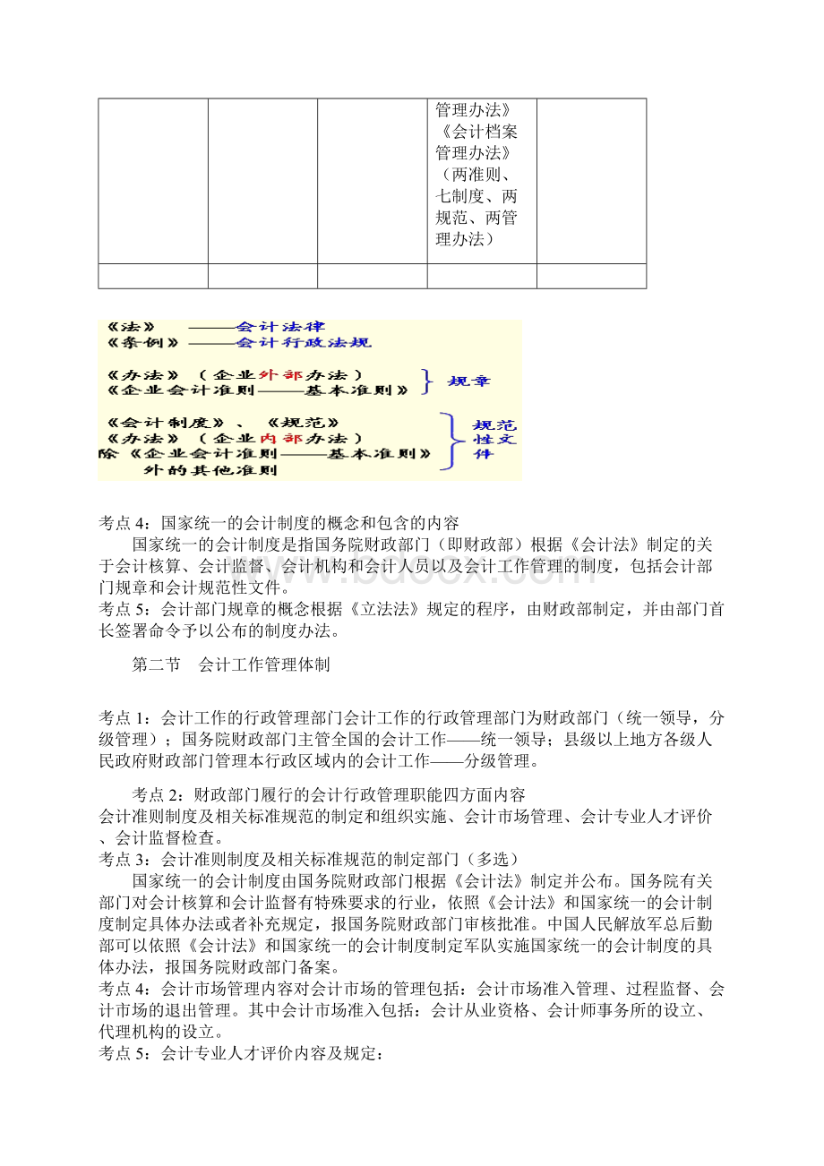 会计从业资格考试《财经法规》必背考点Word格式文档下载.docx_第3页