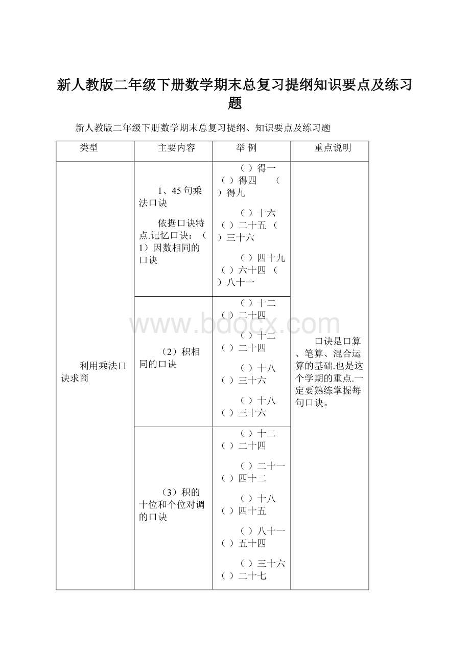 新人教版二年级下册数学期末总复习提纲知识要点及练习题.docx_第1页