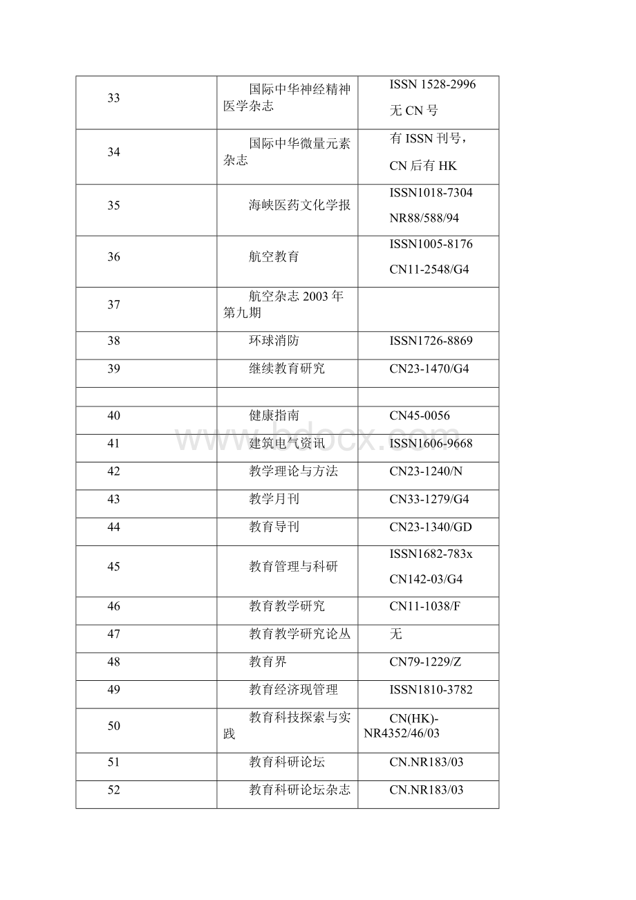 关于我院教师在非法报刊上发表文章的处理意见word精品文档20页.docx_第3页