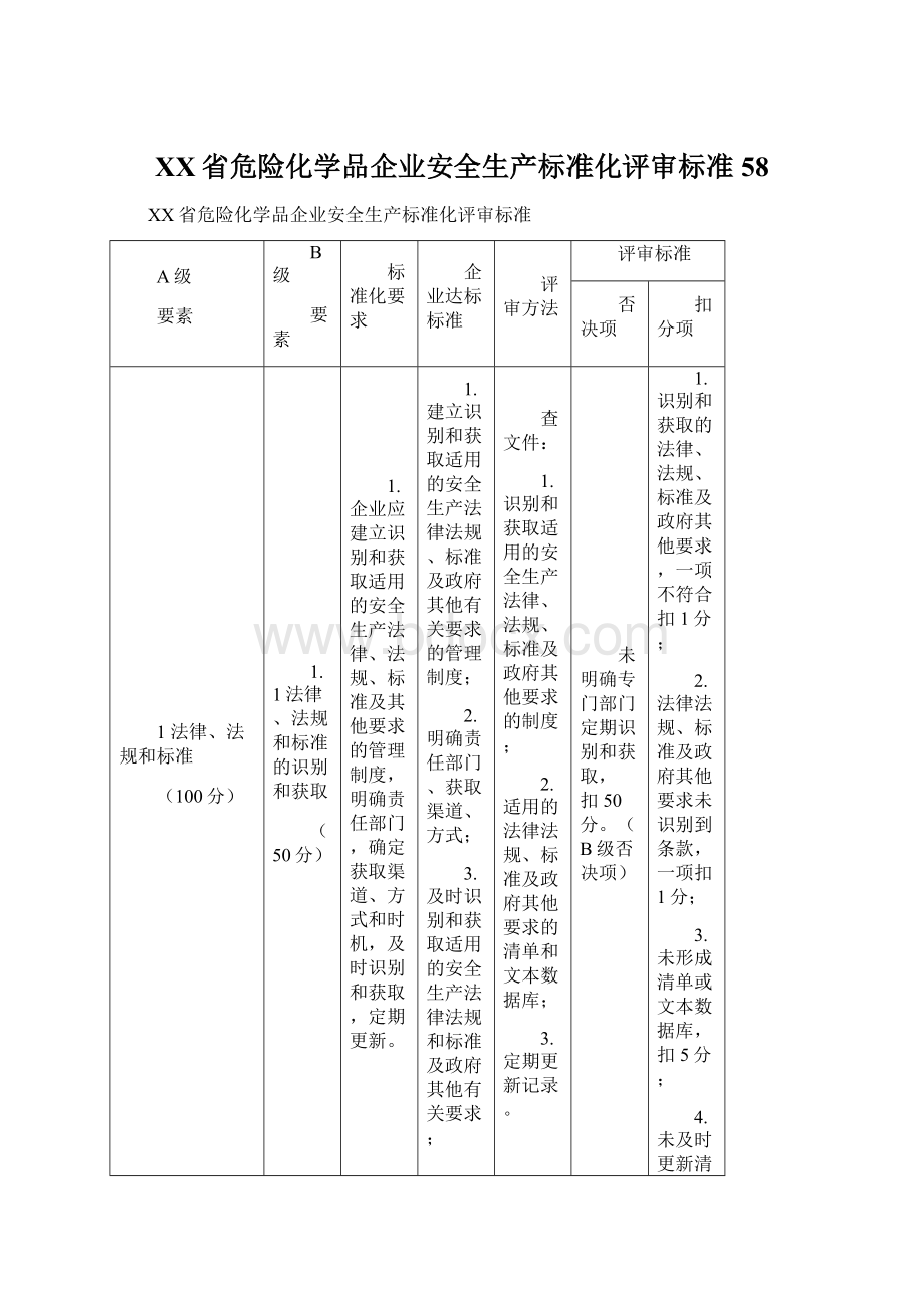 XX省危险化学品企业安全生产标准化评审标准58Word文档下载推荐.docx