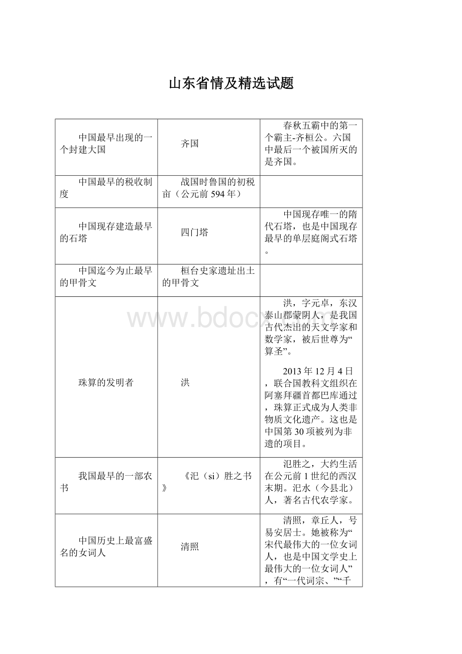 山东省情及精选试题Word格式.docx