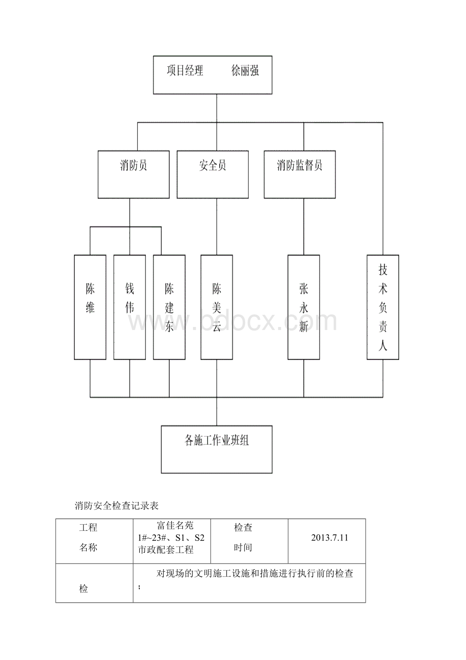 消防安全检查记录Word下载.docx_第2页