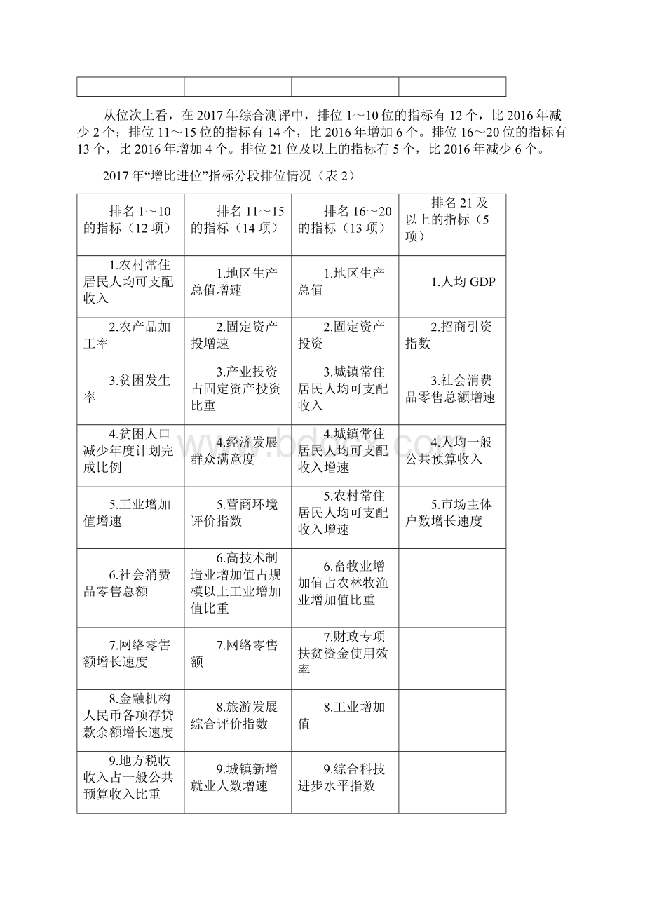 凤冈增比进位指标.docx_第3页