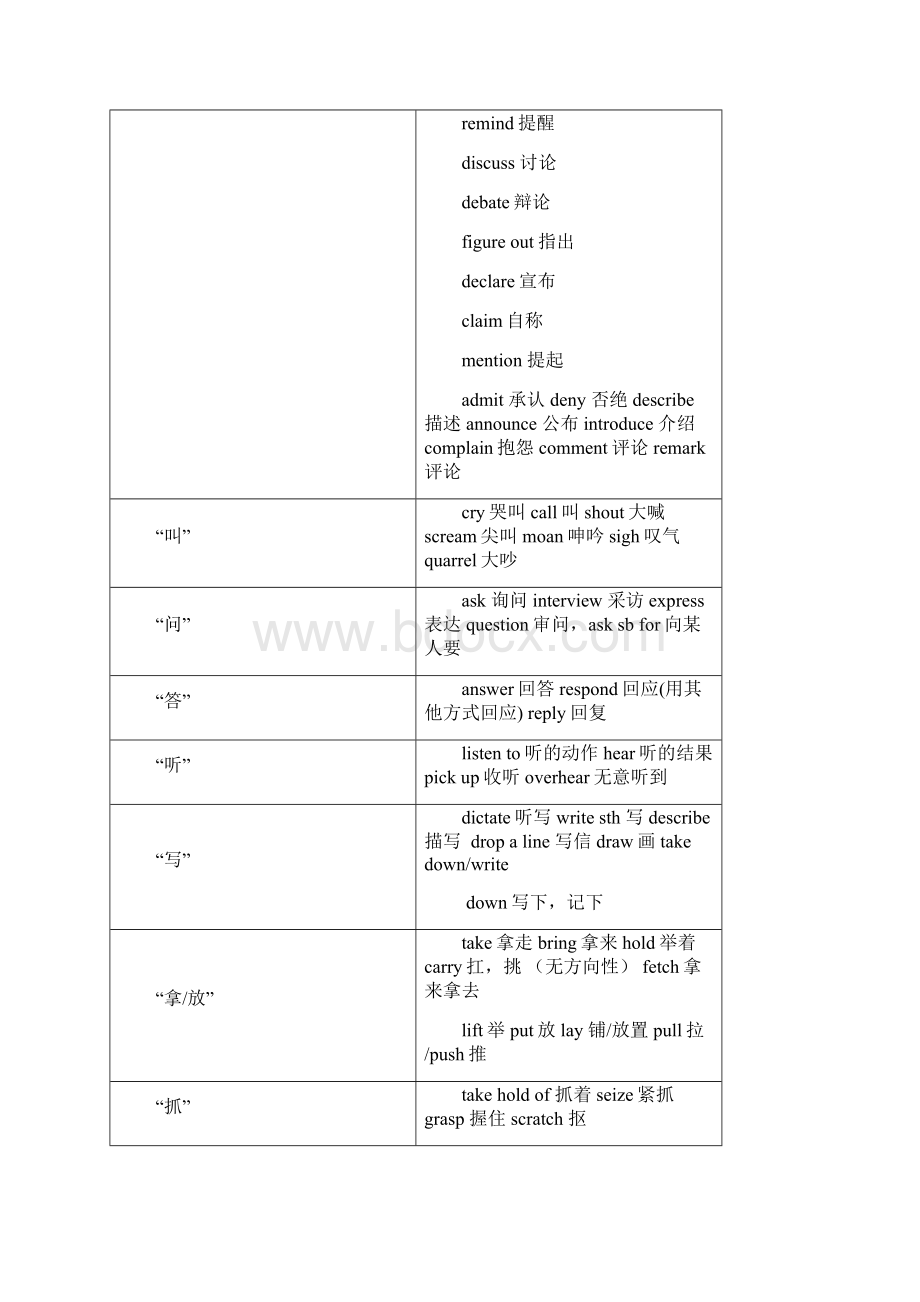 高考最新版历年高考英语完形填空高频词汇总结doc.docx_第2页