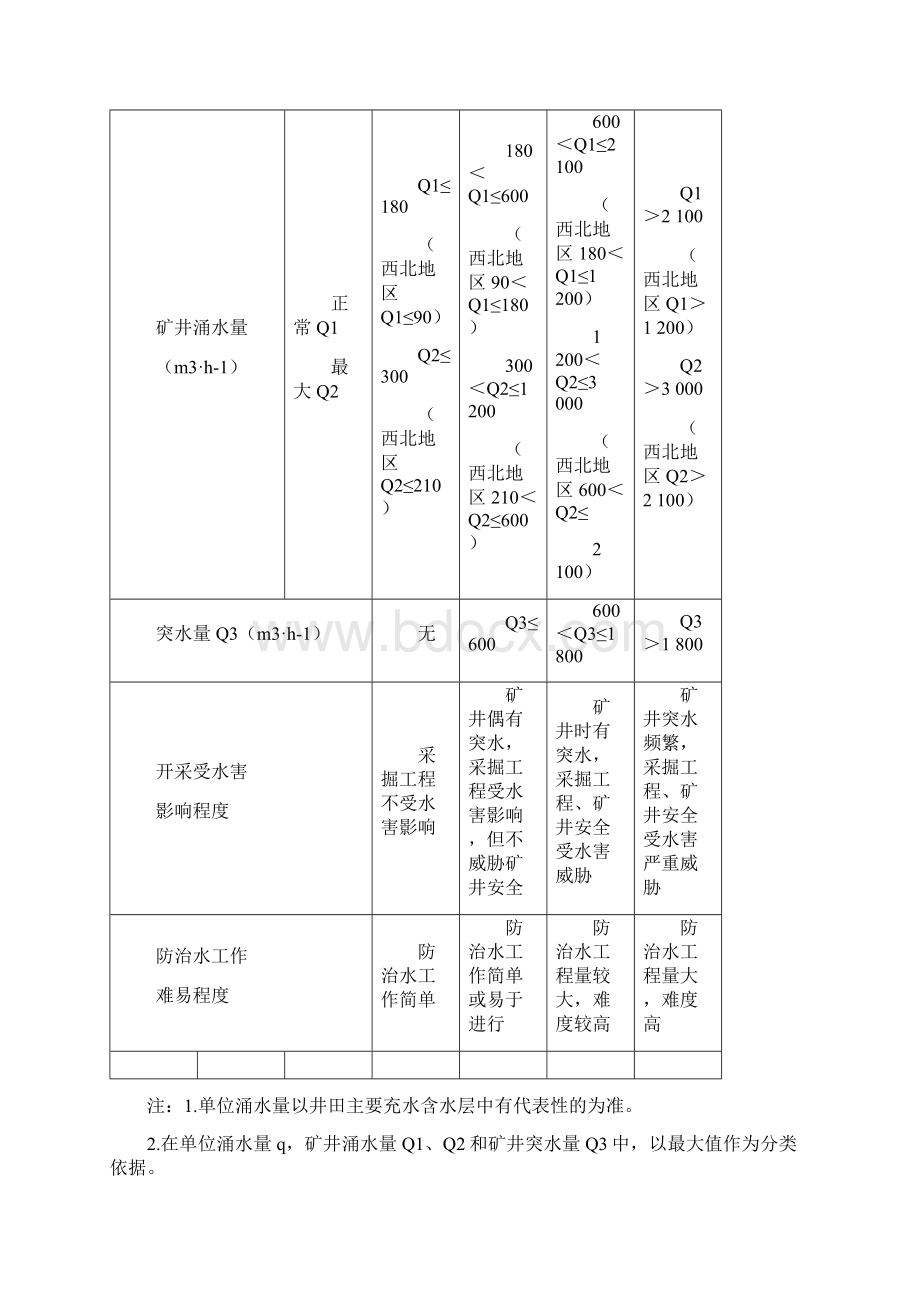 煤矿防治水规定起施行Word格式.docx_第3页