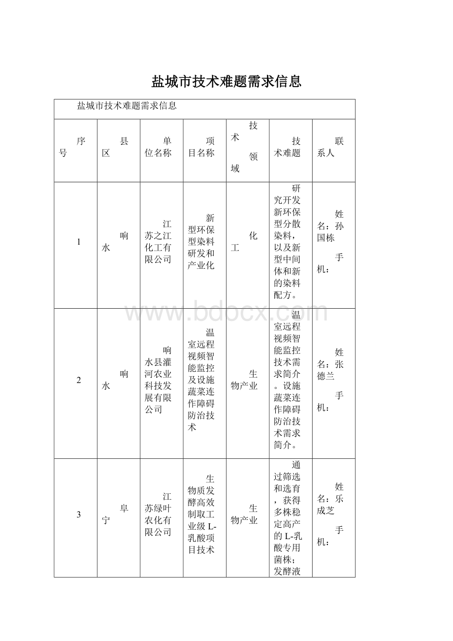 盐城市技术难题需求信息.docx