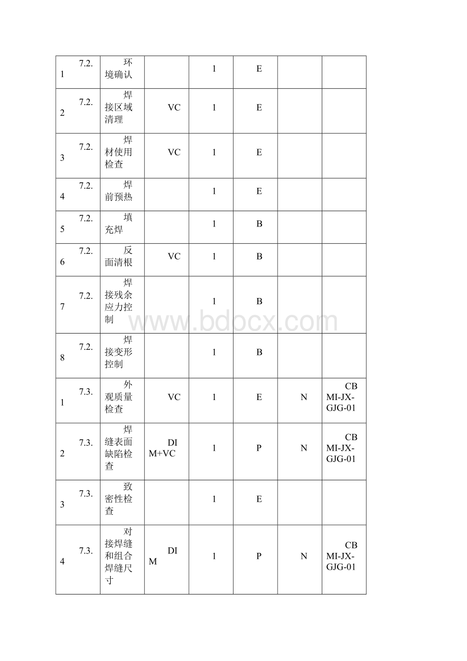 32 钢结构制作1.docx_第3页