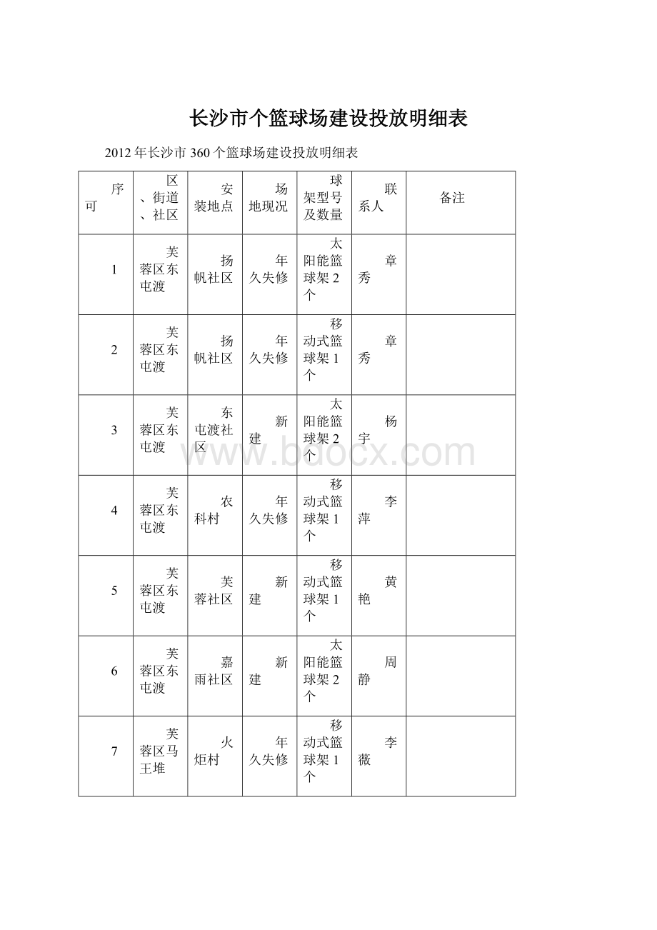 长沙市个篮球场建设投放明细表.docx_第1页