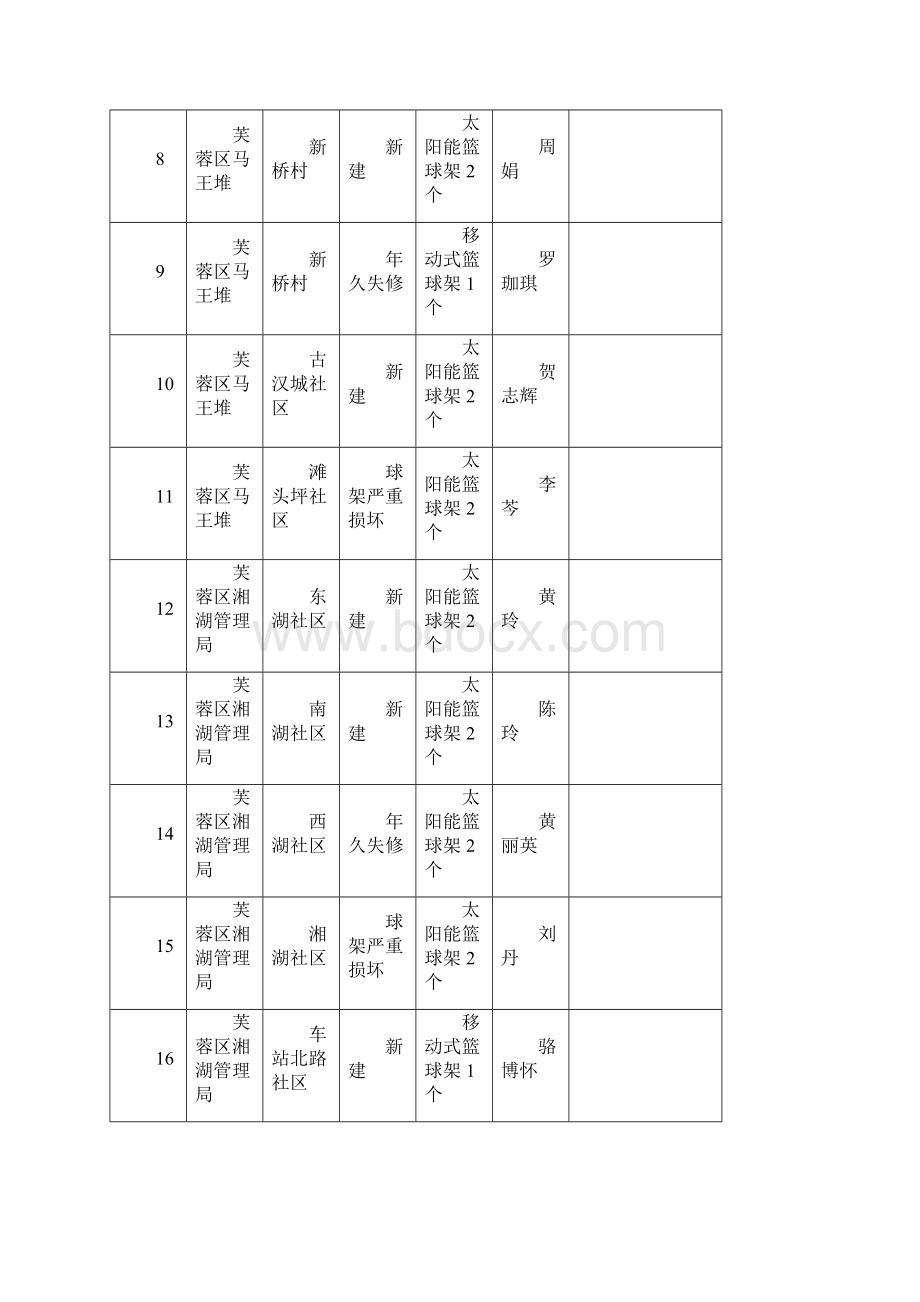 长沙市个篮球场建设投放明细表.docx_第2页