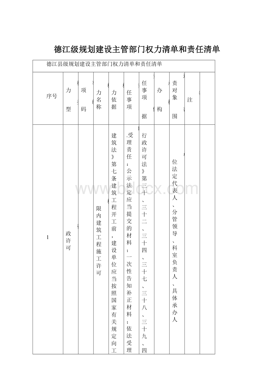 德江级规划建设主管部门权力清单和责任清单.docx_第1页