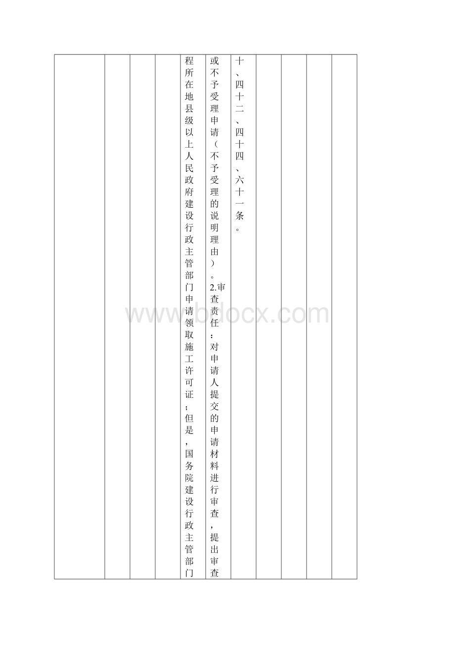 德江级规划建设主管部门权力清单和责任清单.docx_第2页