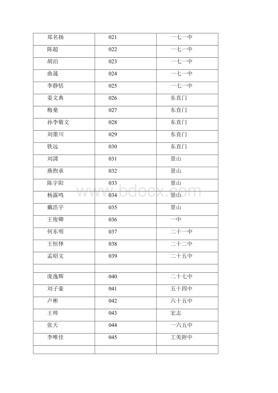 点此处查看北京青少科技创新学院翱翔计划.docx_第2页