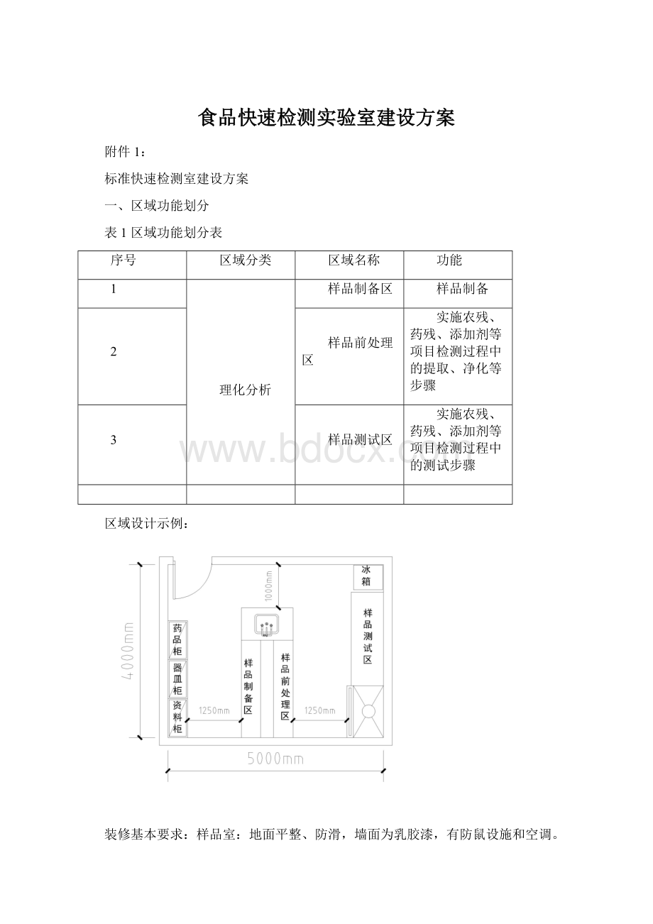 食品快速检测实验室建设方案.docx_第1页