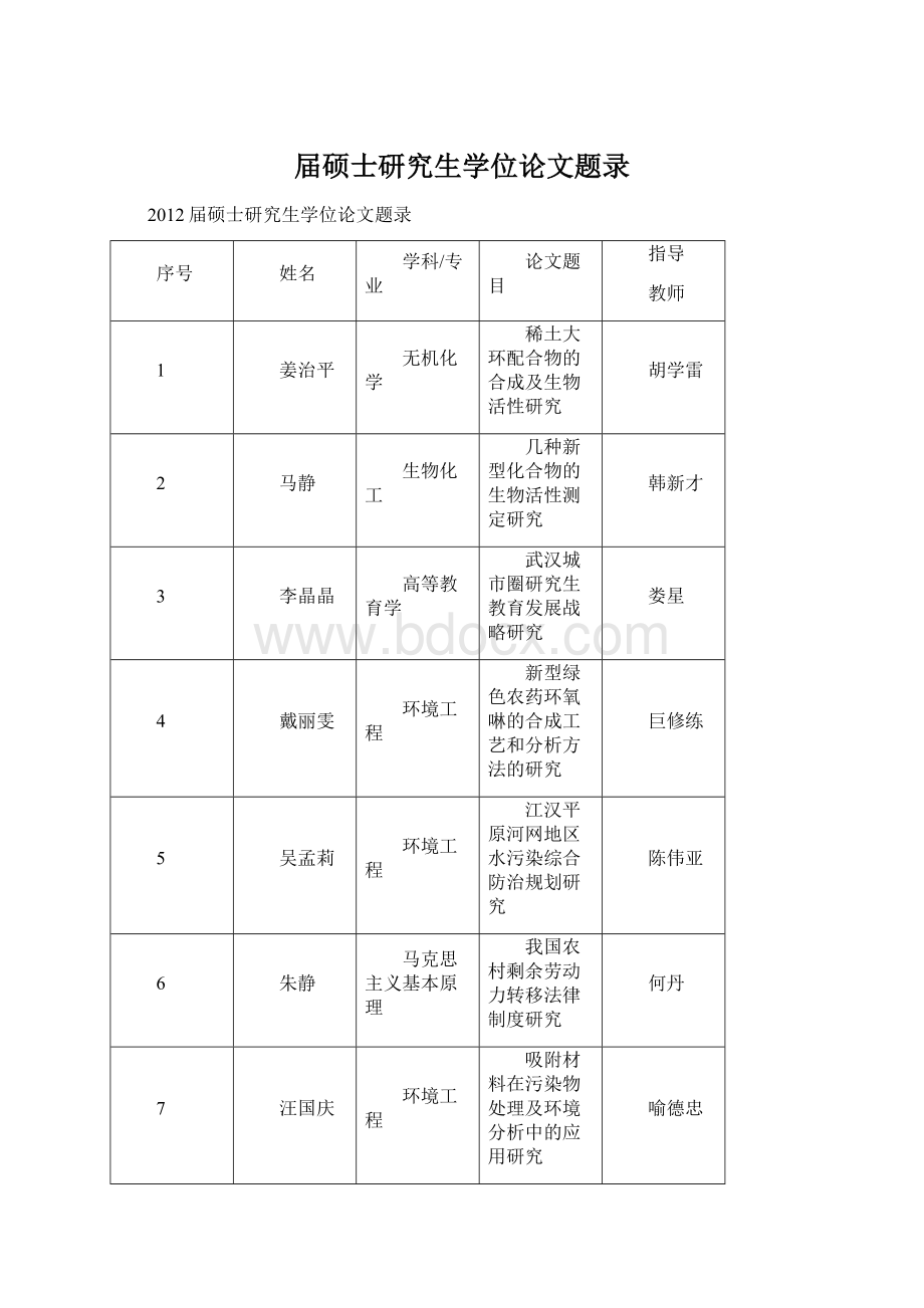 届硕士研究生学位论文题录Word格式.docx