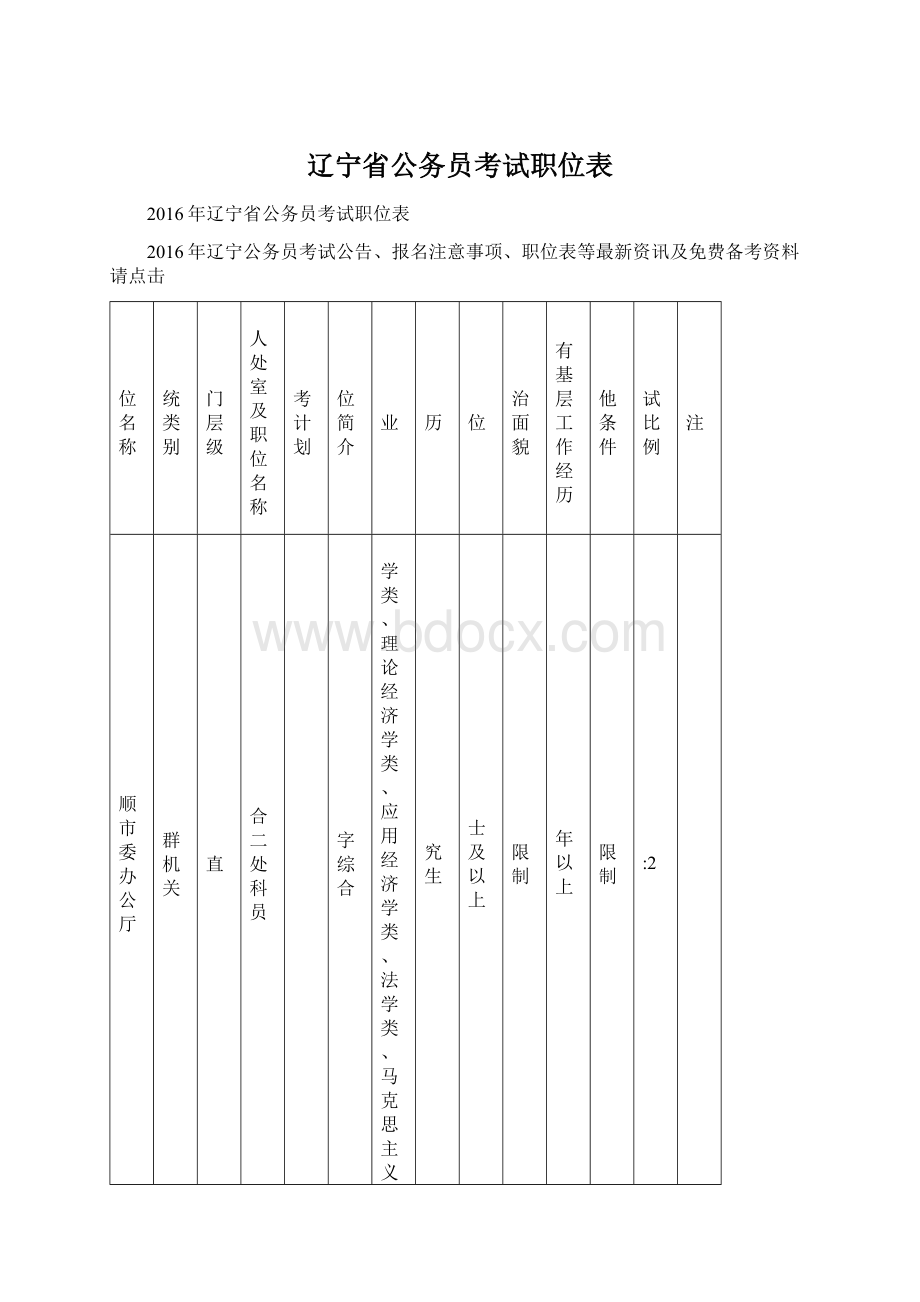 辽宁省公务员考试职位表文档格式.docx_第1页