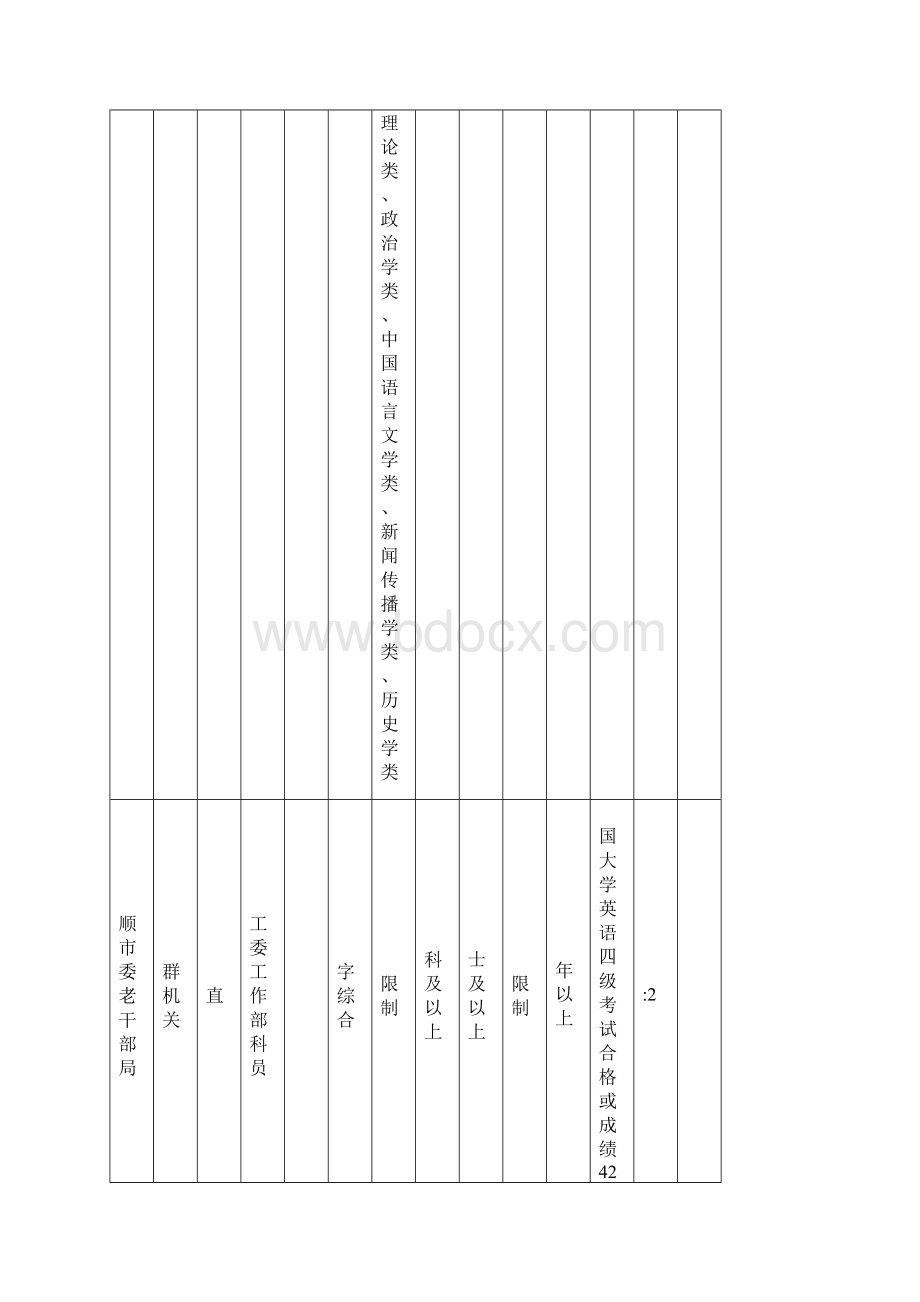 辽宁省公务员考试职位表文档格式.docx_第2页