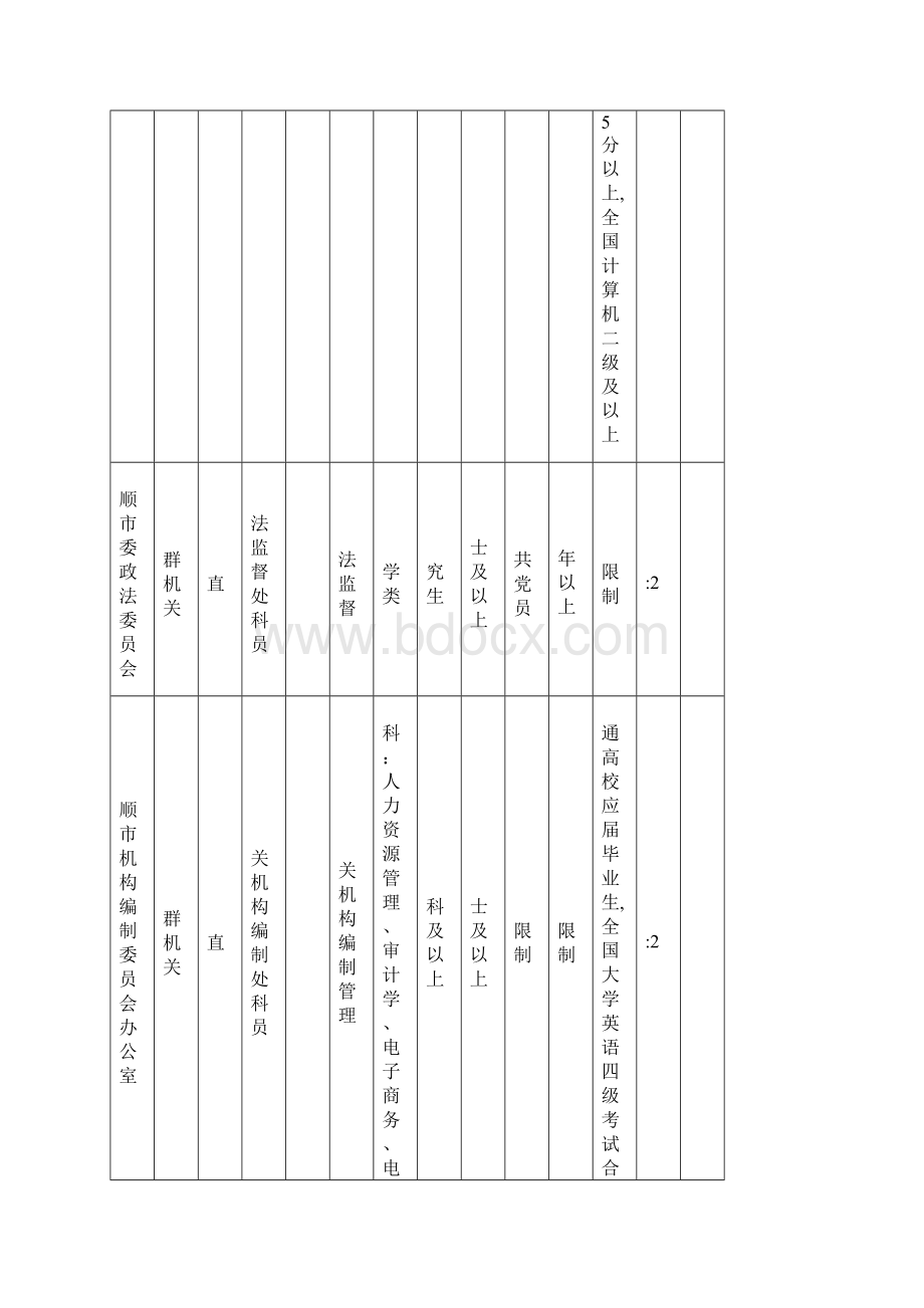 辽宁省公务员考试职位表文档格式.docx_第3页