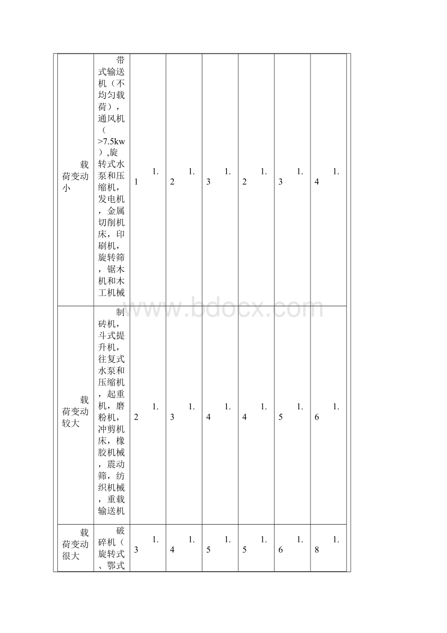 传动带设计手册Word下载.docx_第2页