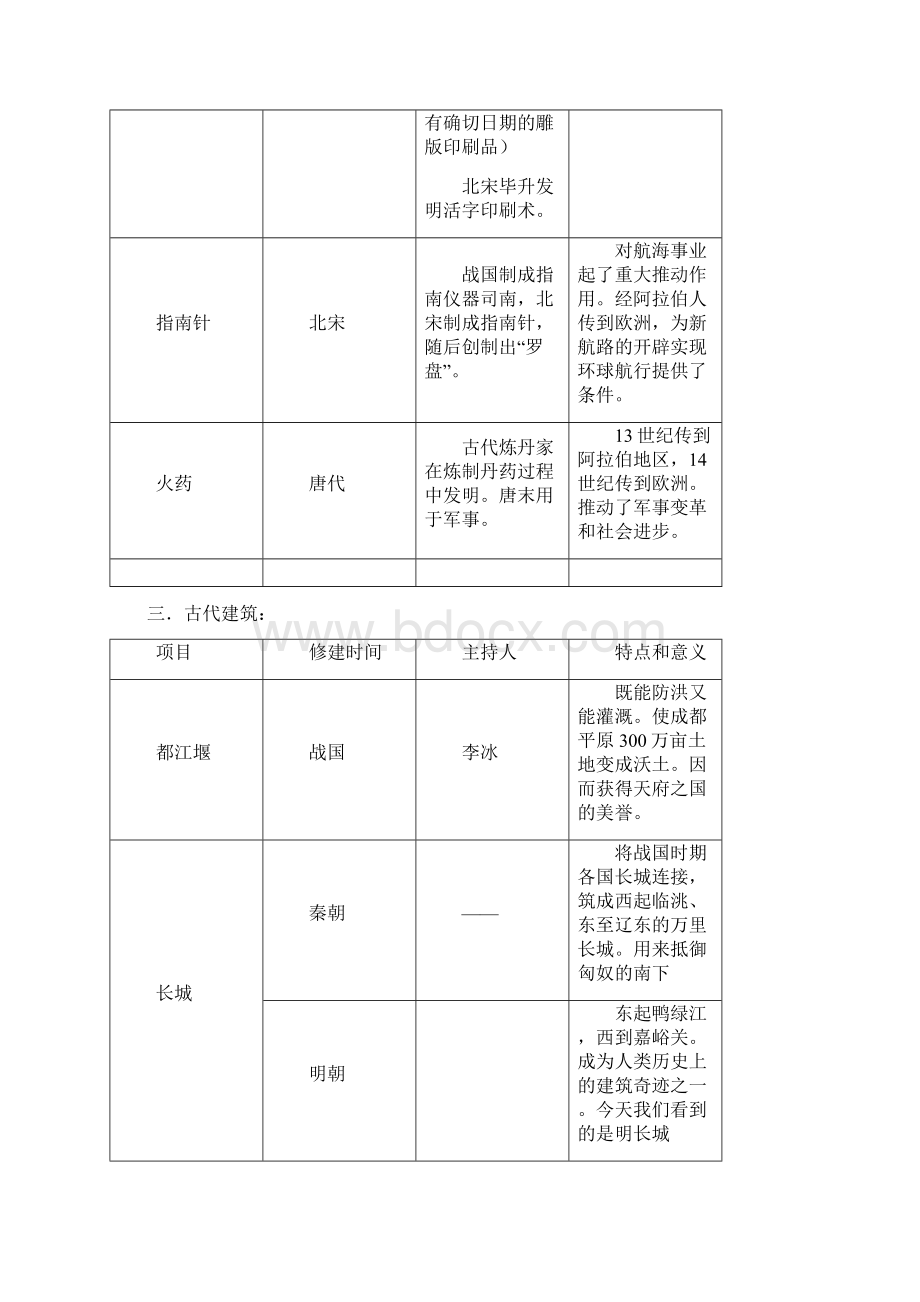 中考历史热点专题复习3.docx_第3页